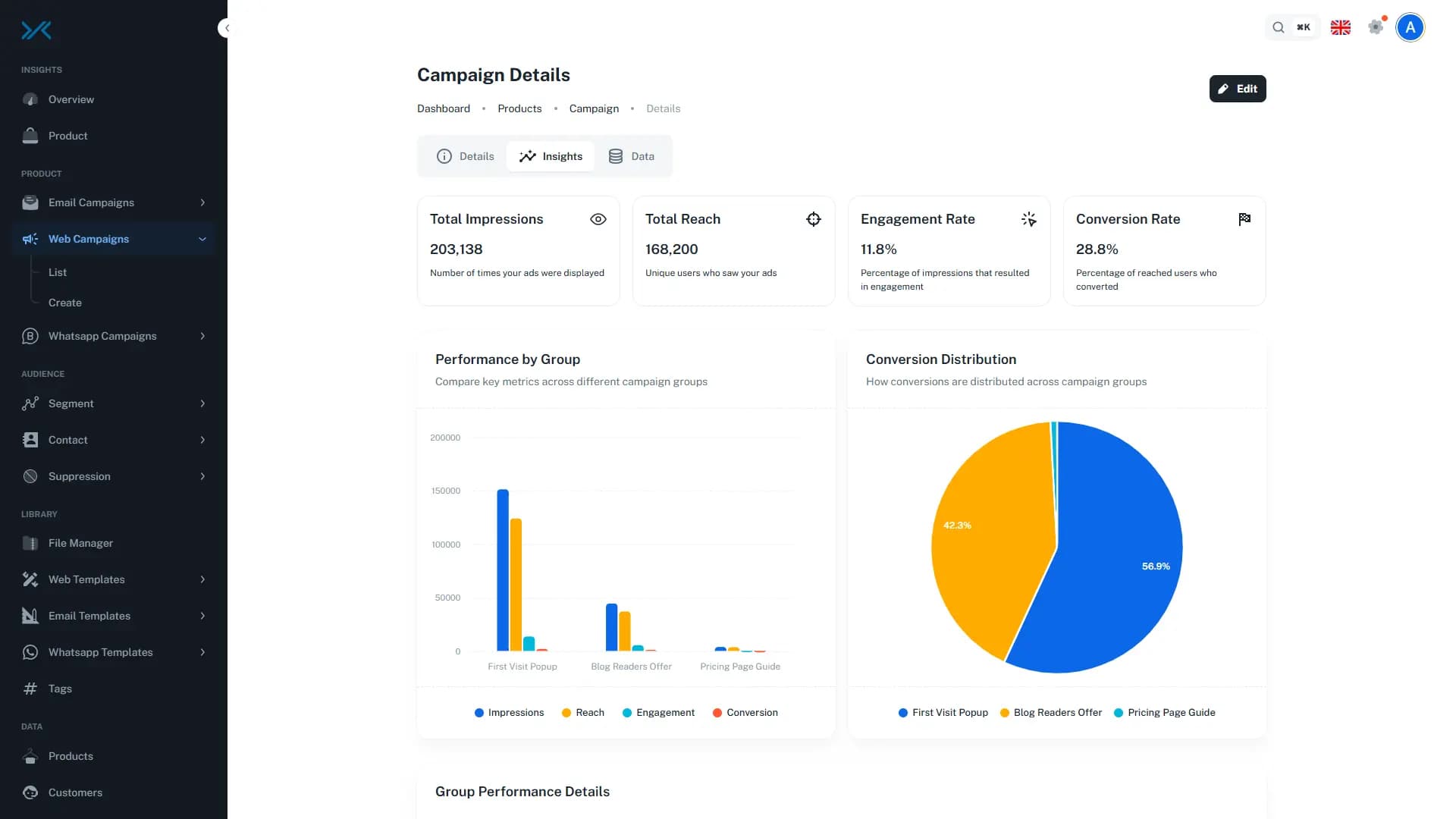 InsightX web campaign performance view showing impressions, reach, engagement, and conversion reporting.