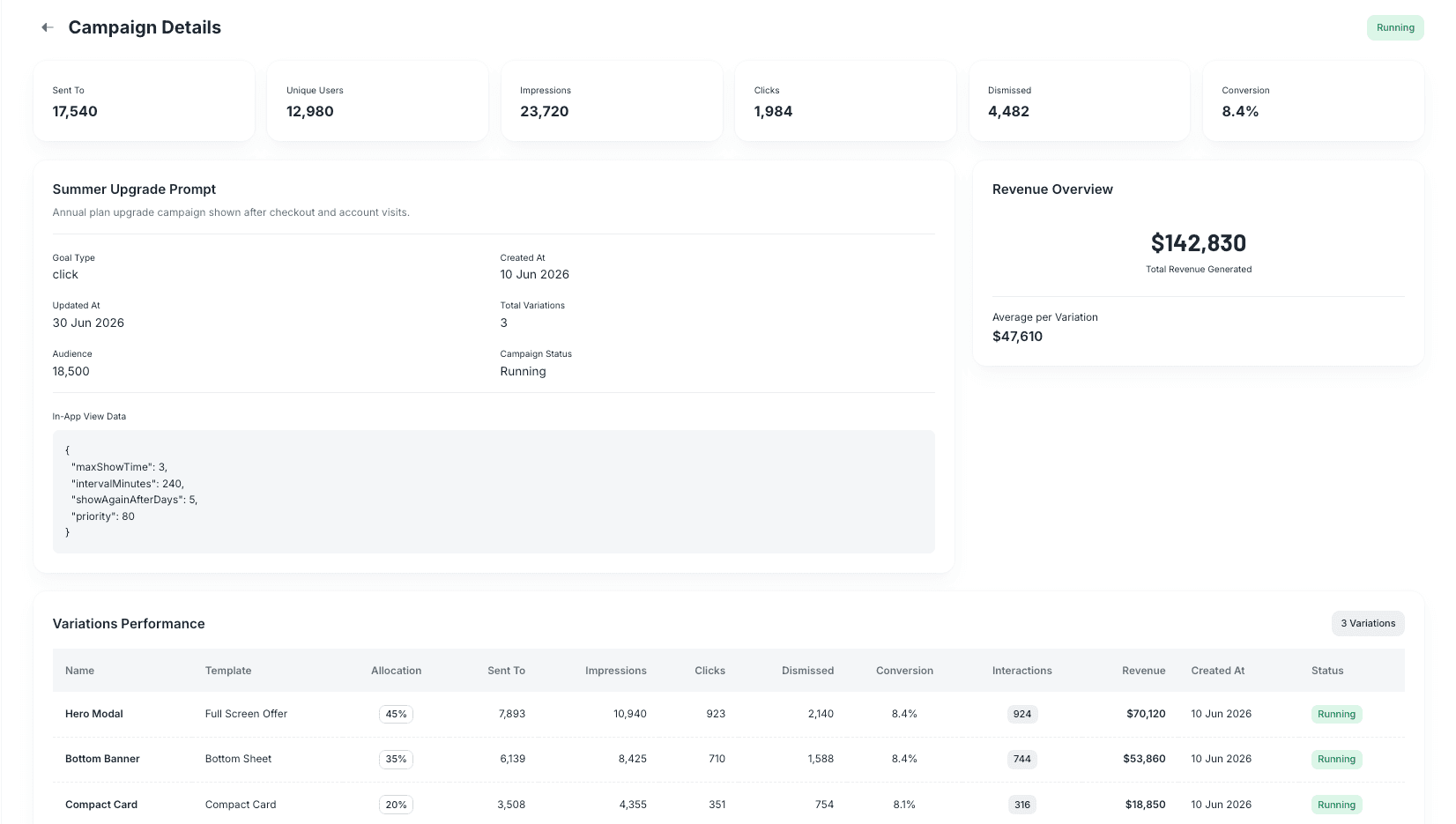 In-App View campaign details with summary metrics revenue and variation performance