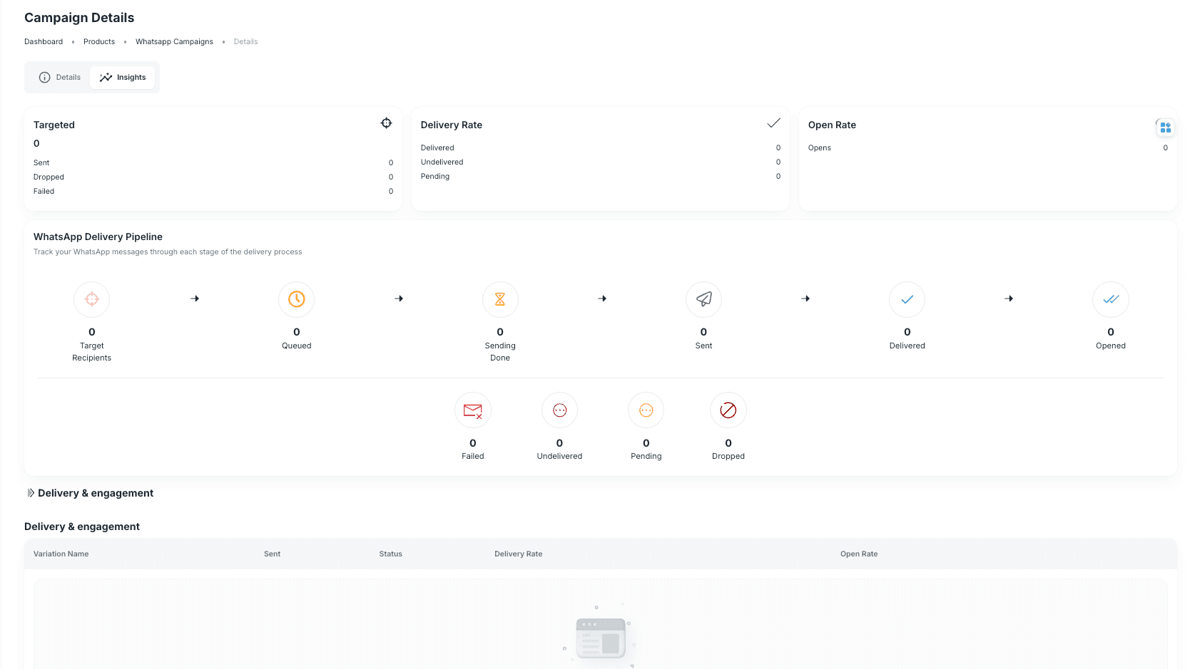 WhatsApp campaign Insights tab with targeted recipients, delivery rate, open rate, and delivery pipeline