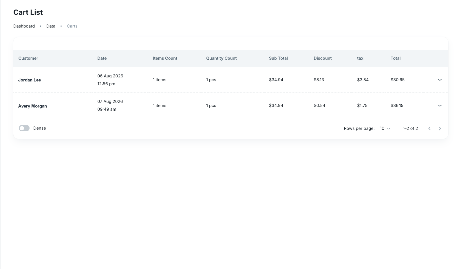 Cart List with fictional customer names and cart totals