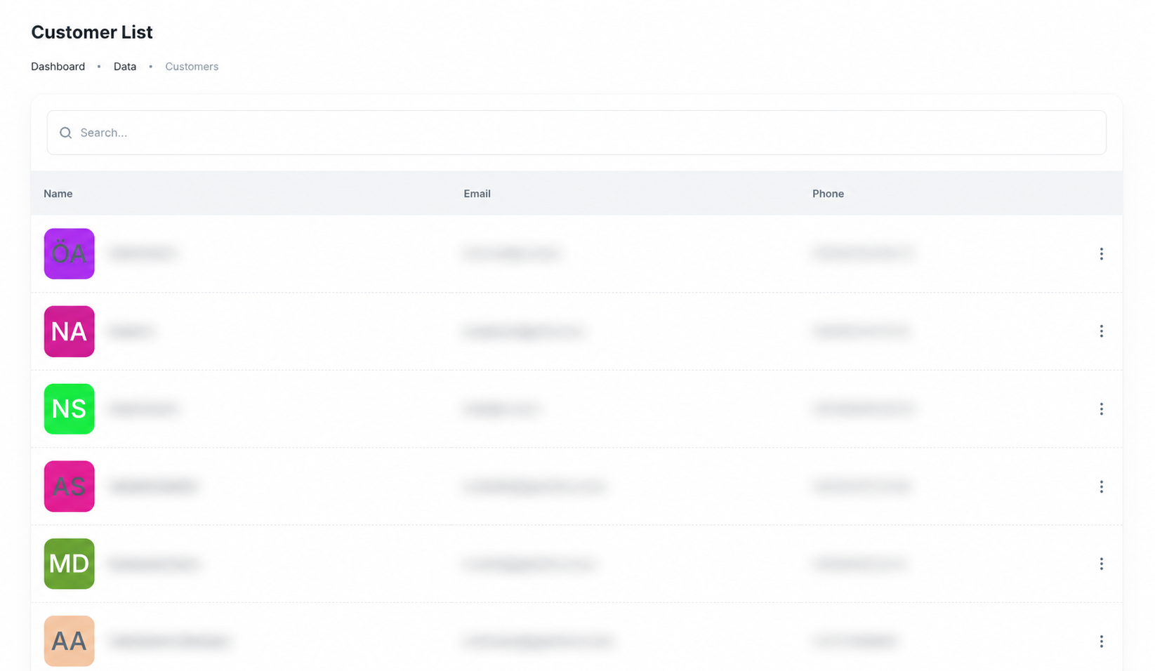 Customer List with customer details redacted